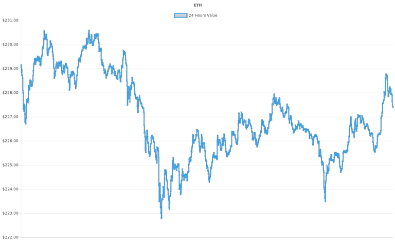 coin_graph