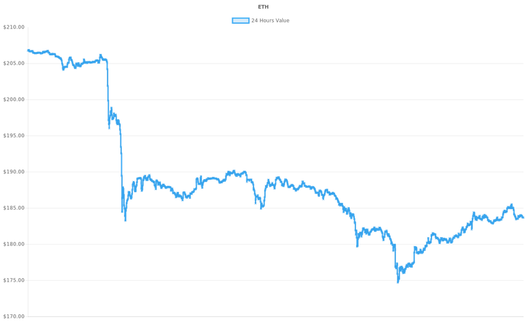 coin_graph