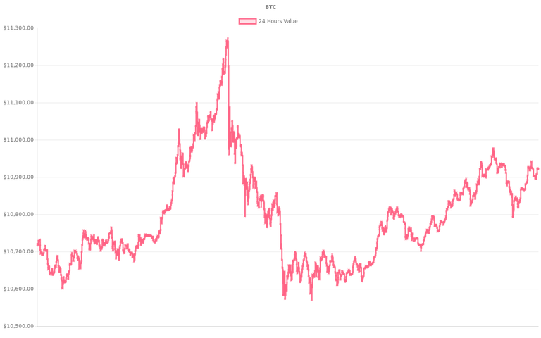 coin_graph