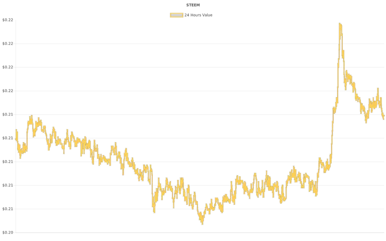 coin_graph