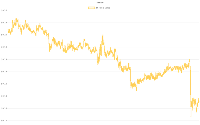 coin_graph