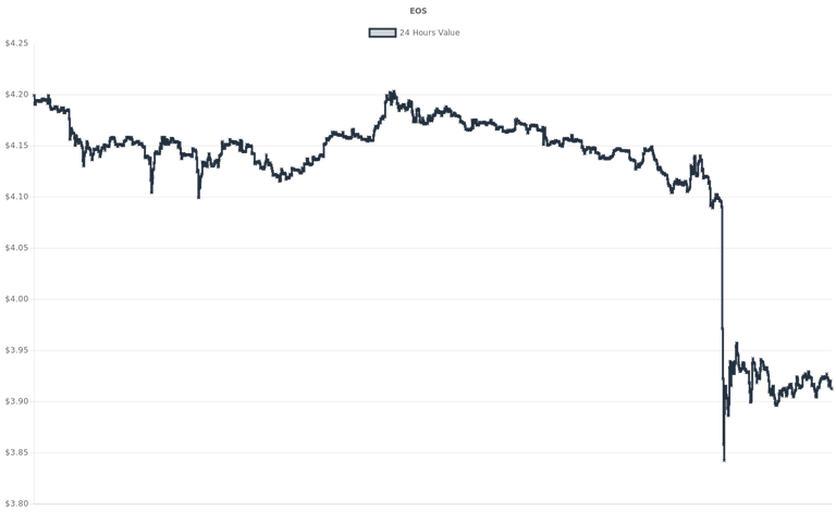 coin_graph