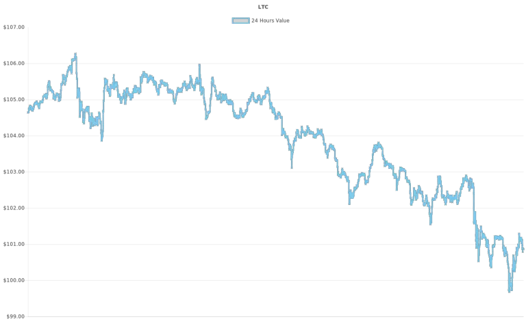 coin_graph