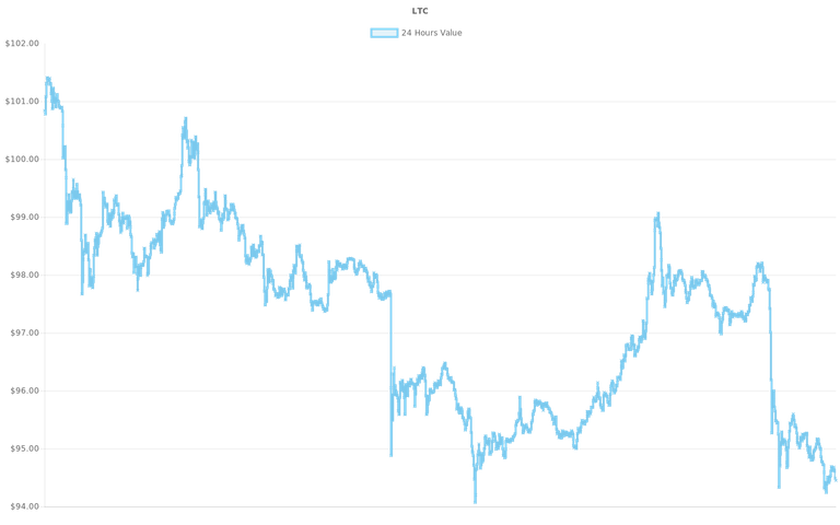 coin_graph