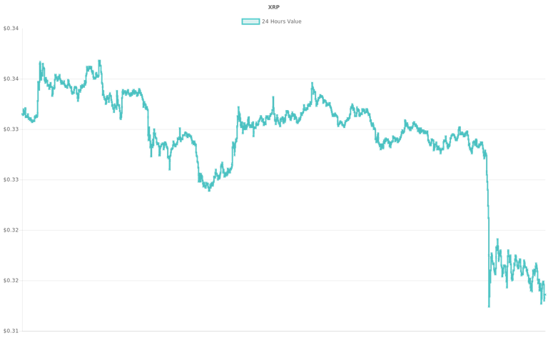 coin_graph