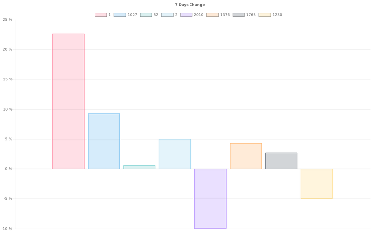 overall_graph