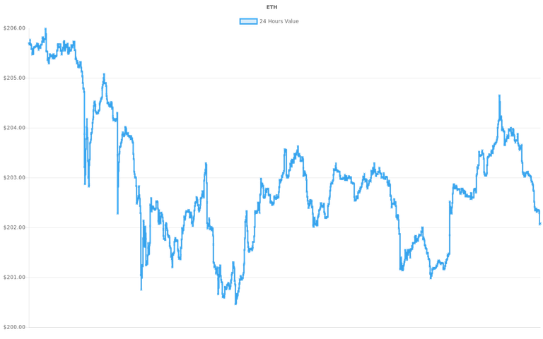 coin_graph