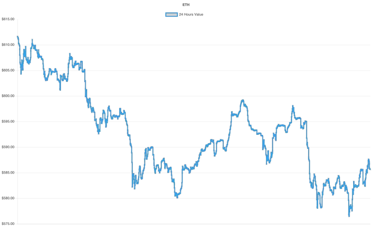 coin_graph