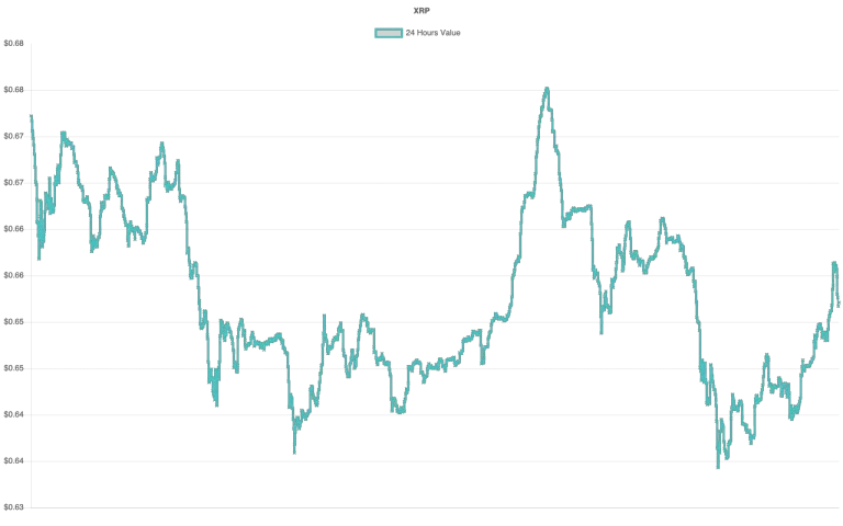 coin_graph