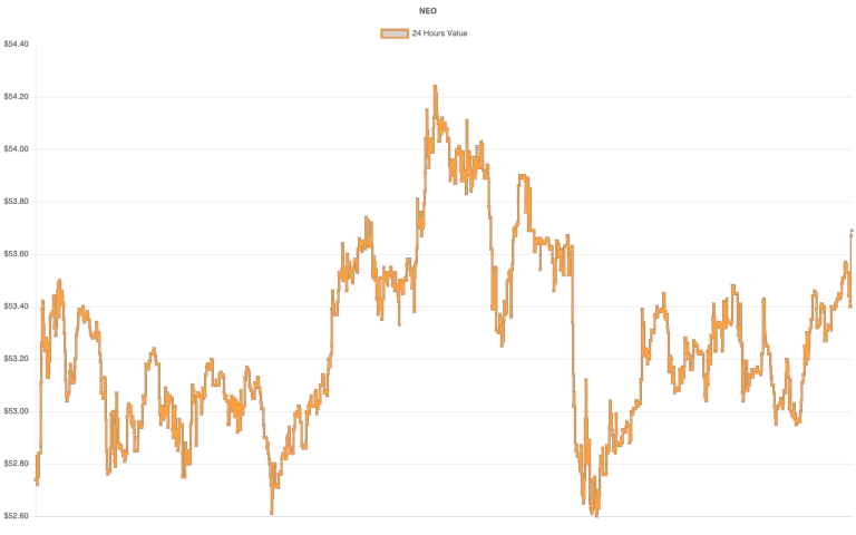 coin_graph