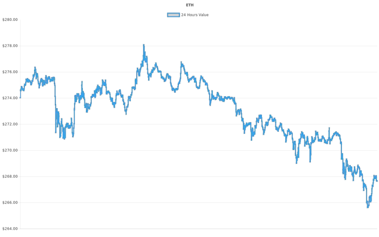 coin_graph