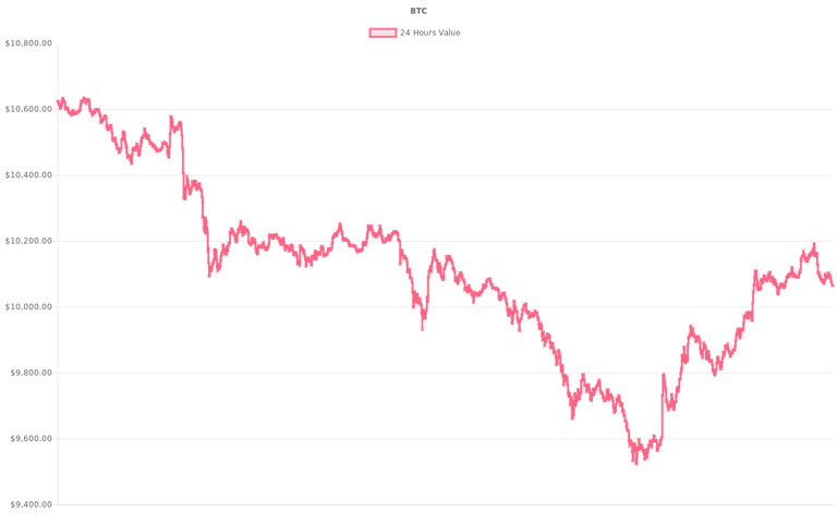 coin_graph