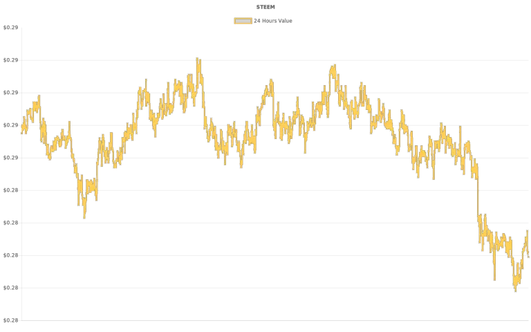 coin_graph