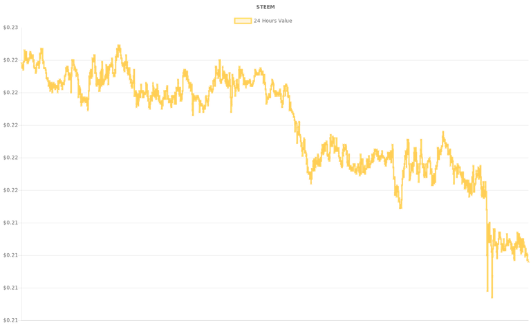 coin_graph