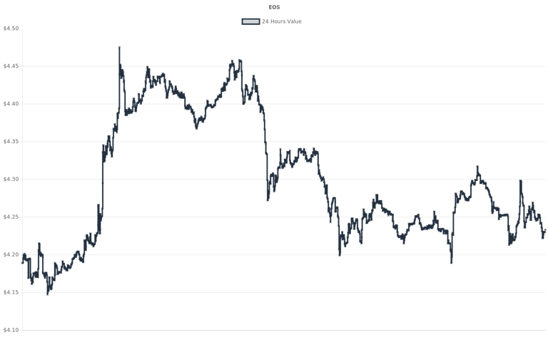 coin_graph