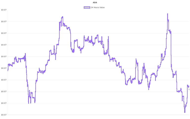 coin_graph