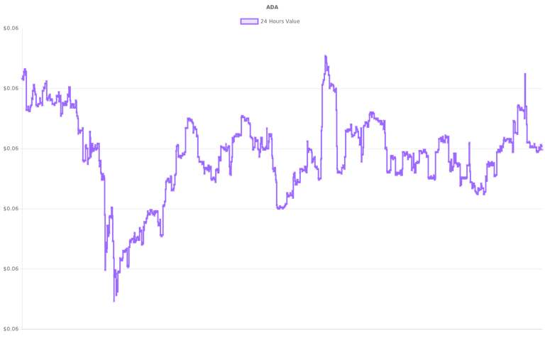 coin_graph