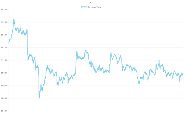 coin_graph