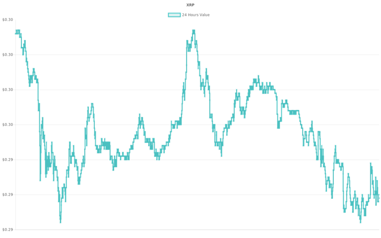 coin_graph