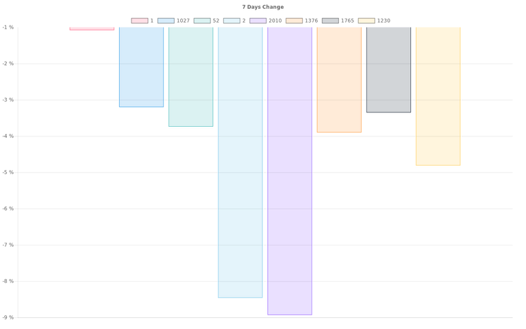 overall_graph