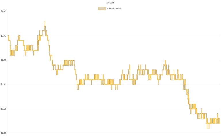 coin_graph