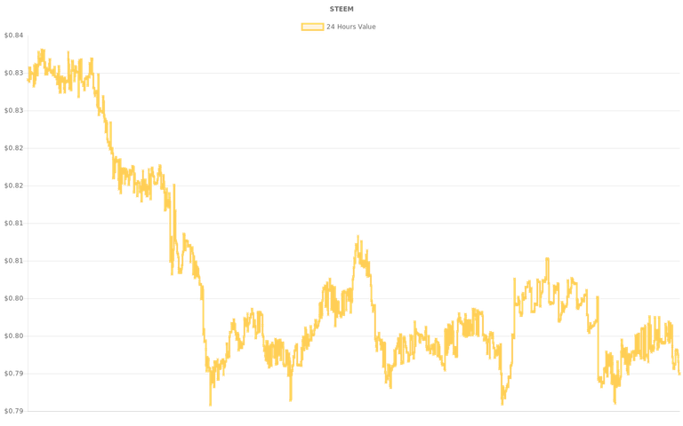 coin_graph