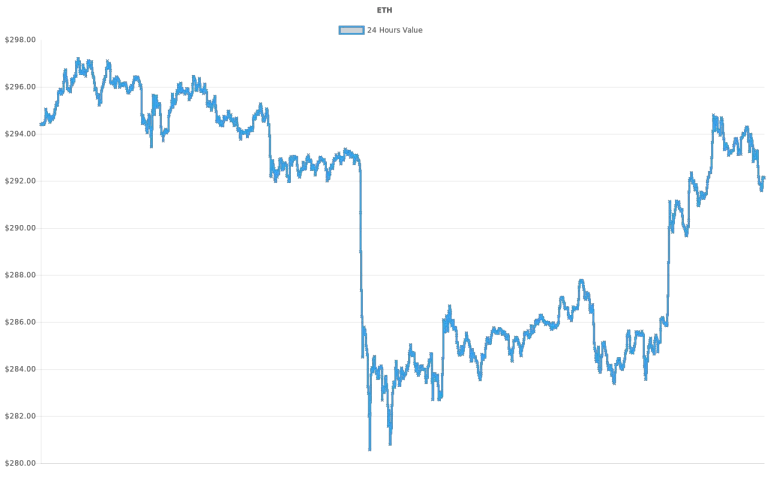 coin_graph