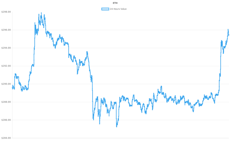 coin_graph