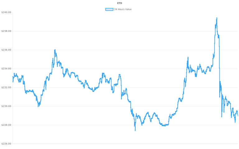 coin_graph