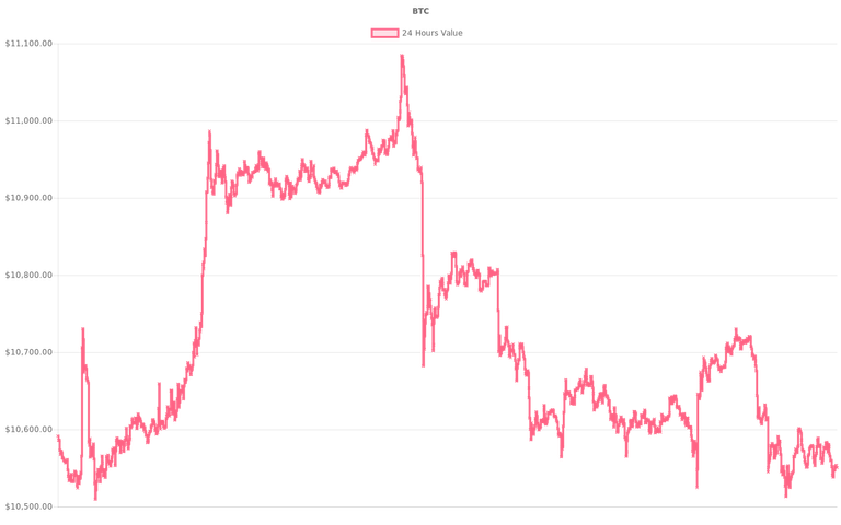 coin_graph