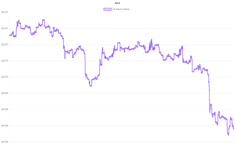 coin_graph