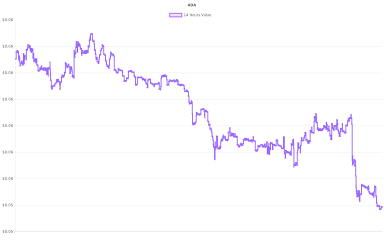 coin_graph