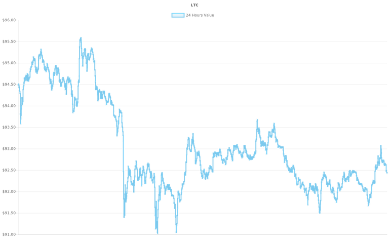 coin_graph