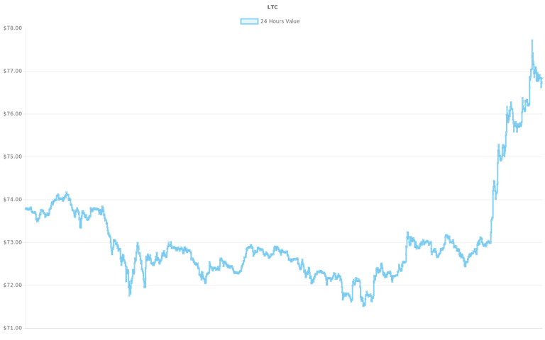 coin_graph