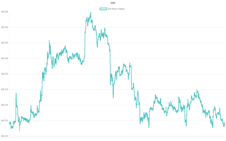 coin_graph