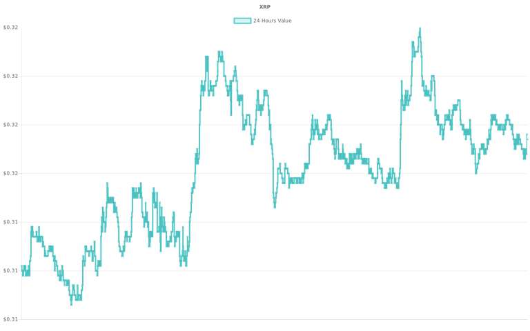 coin_graph