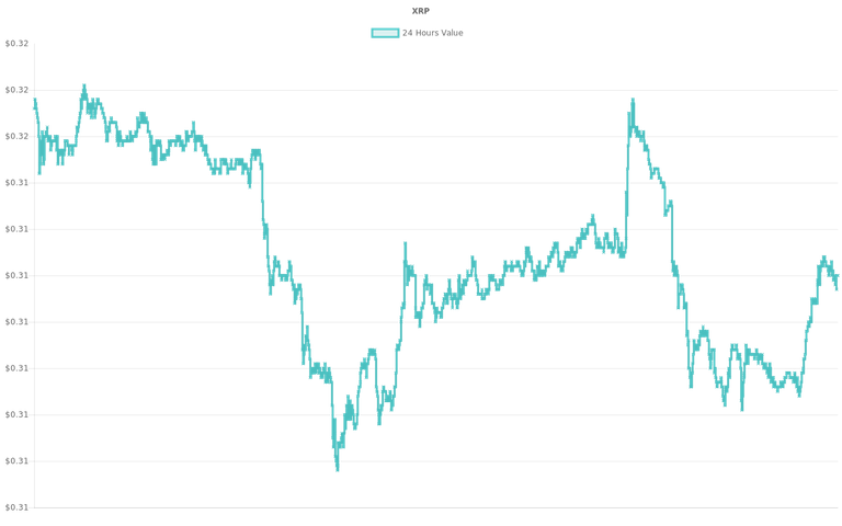 coin_graph