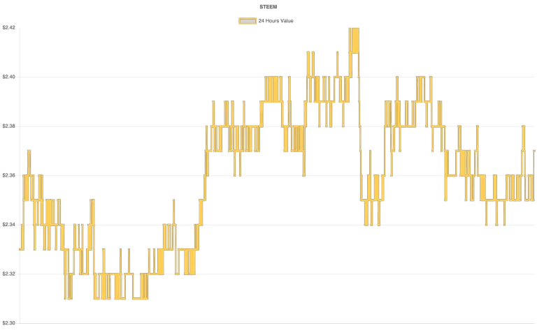 coin_graph