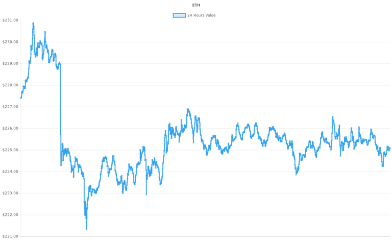 coin_graph