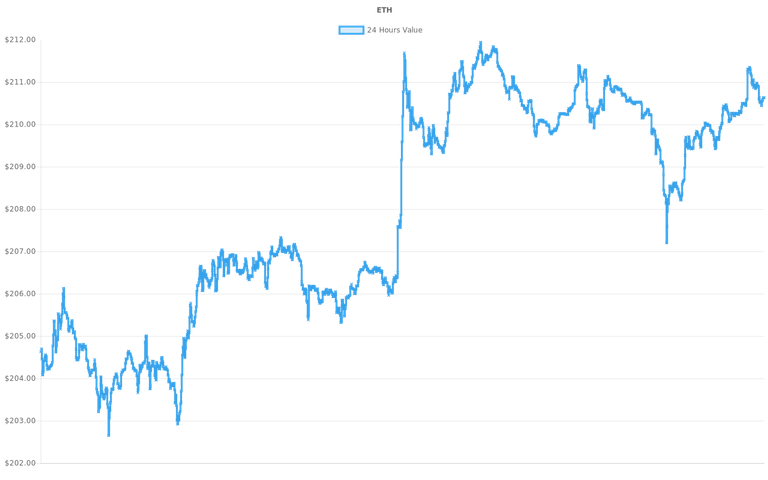 coin_graph