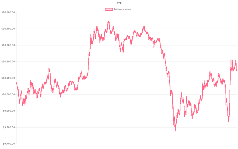 coin_graph