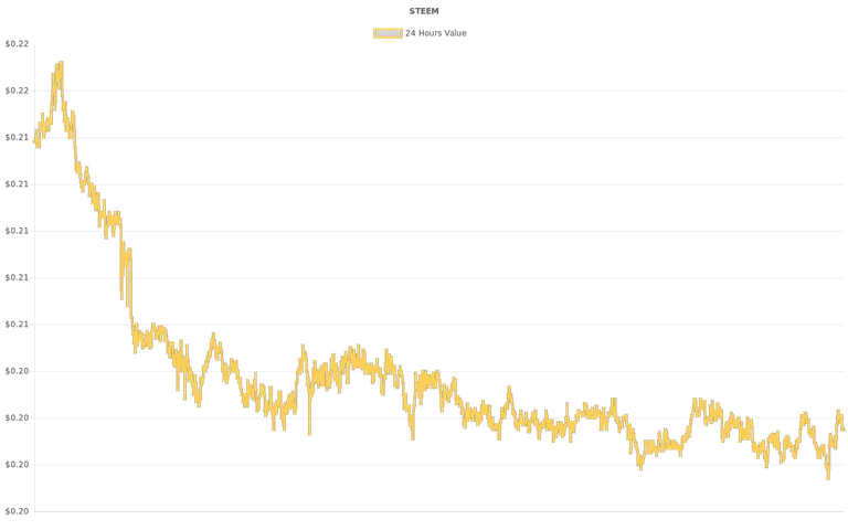 coin_graph