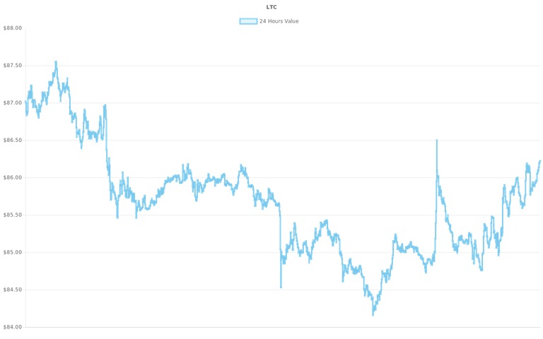 coin_graph