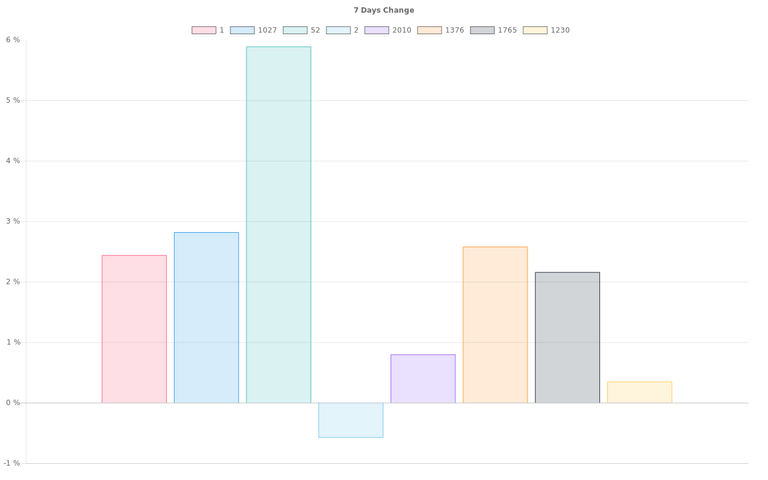 overall_graph