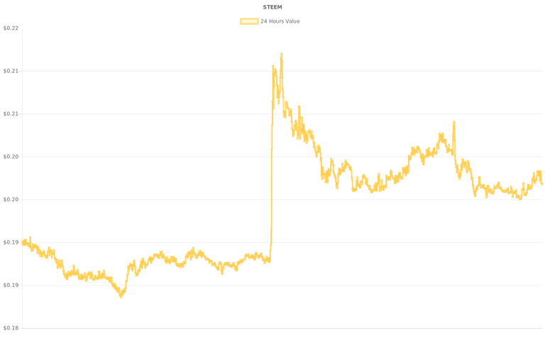 coin_graph