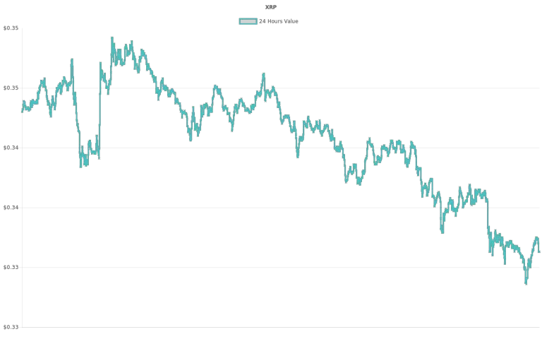 coin_graph