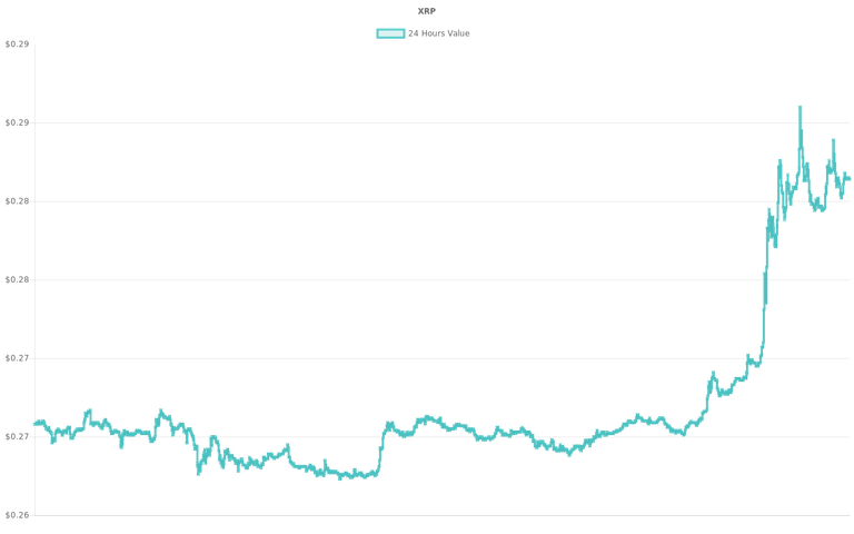 coin_graph