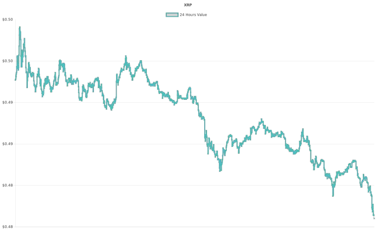 coin_graph