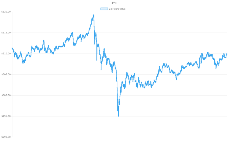 coin_graph