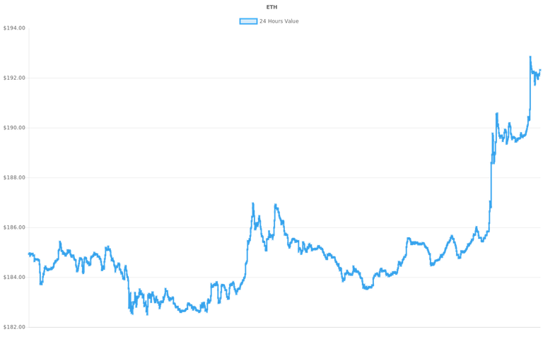 coin_graph